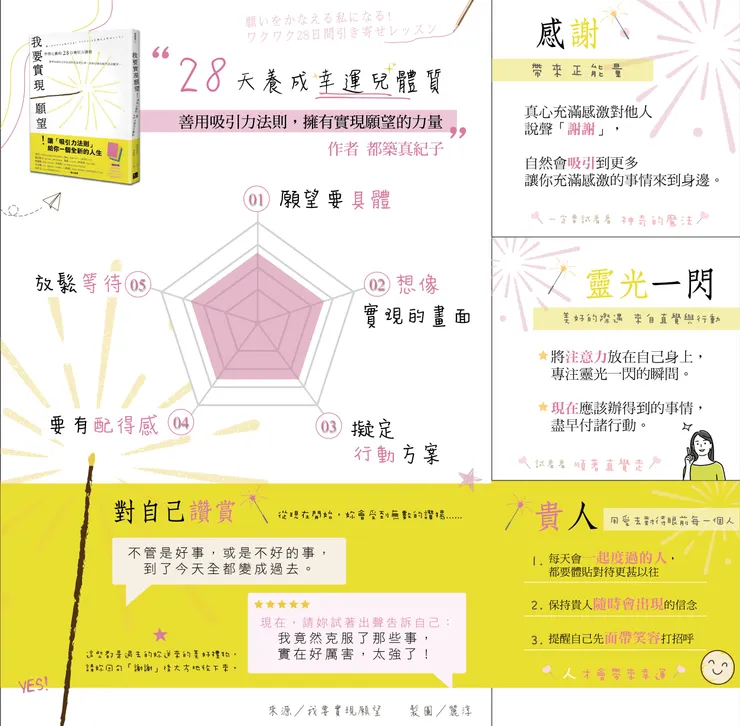 來源/我要實現願望 ．知識圖卡設計師/Rainee