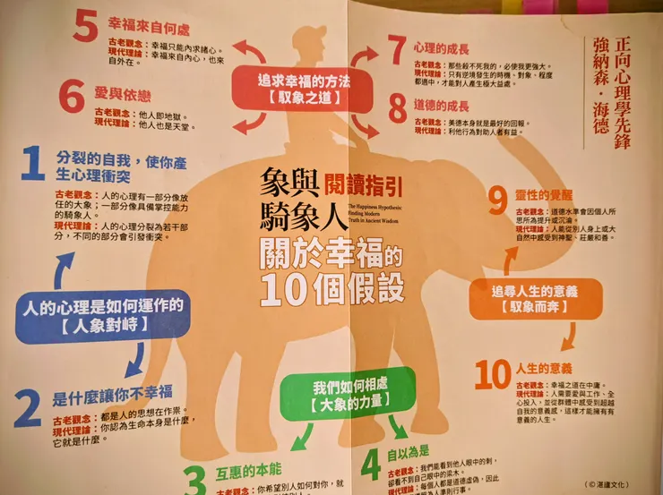 本書的論述架構