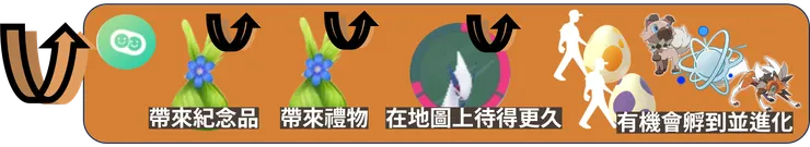 黃昏鬃岩狼人_獎勵加碼