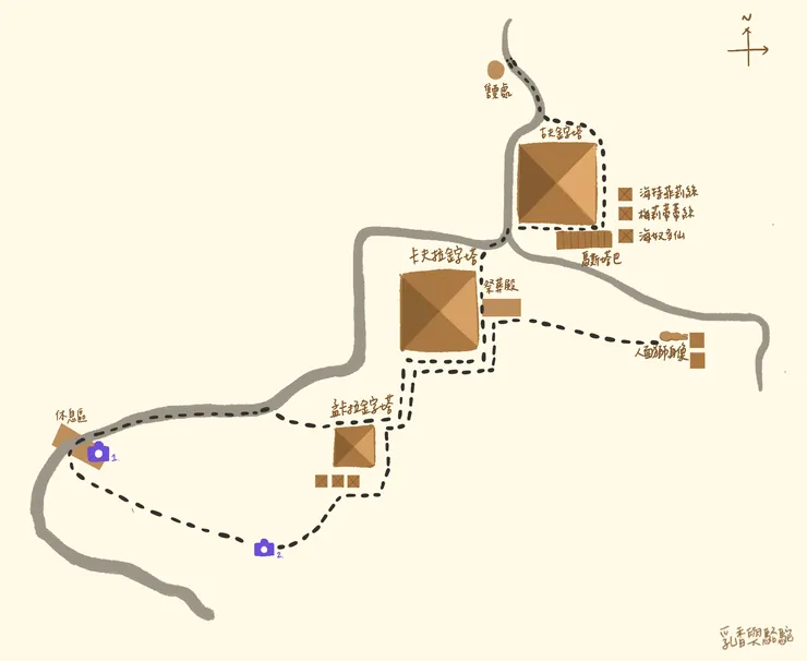 金字塔園區參觀路線