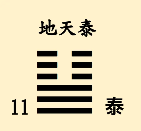 易經64卦之一【易經念十回】