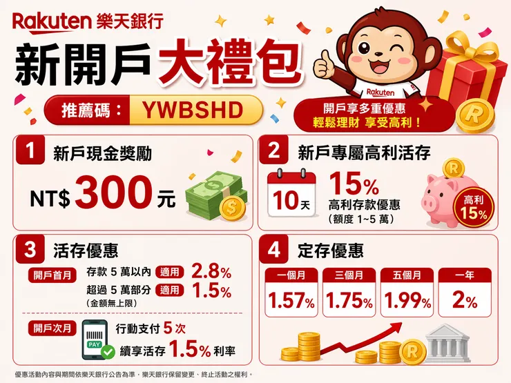 樂天銀行推薦碼【YWBSHD】開戶禮