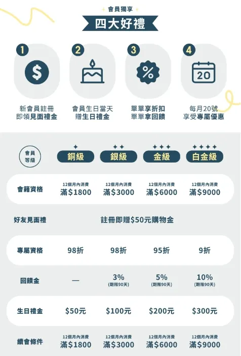 ToySelect 拓伊生活 會員福利 ​