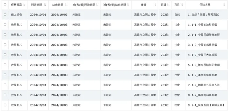 影片學習都盡量挑30分鐘以內的，基本上，學生會點閱影片的多數會快轉，不論會不會快轉，不想看的，都是給旁邊的（空氣）看，這就是人性。