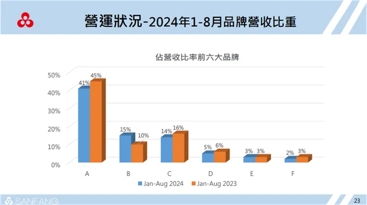 資料來源：公司法說