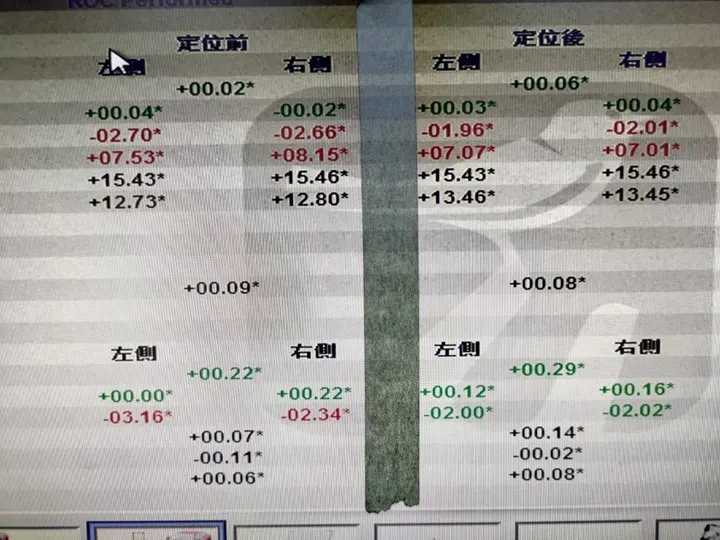 F1A6完勝PS5?固特異Goodyear F1A6開箱山道乾濕地測試心得分享