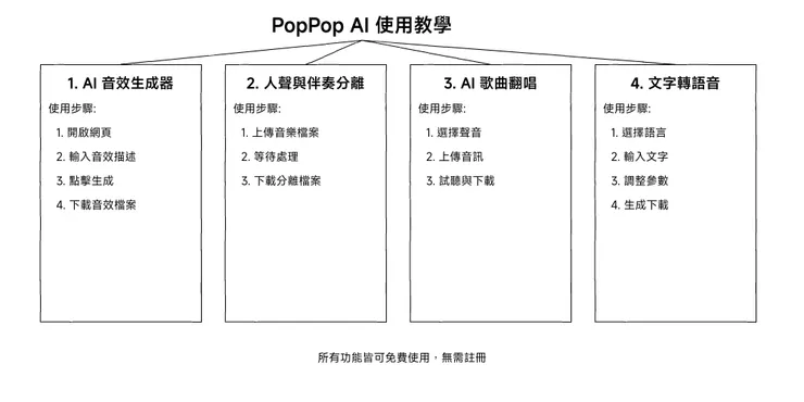 vocus|新世代的創作平台