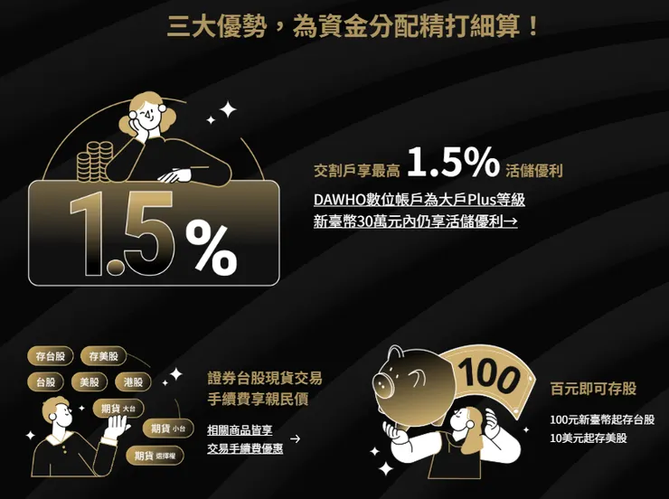 三大優勢：1.5%活儲優利、手續費優惠、百元存股