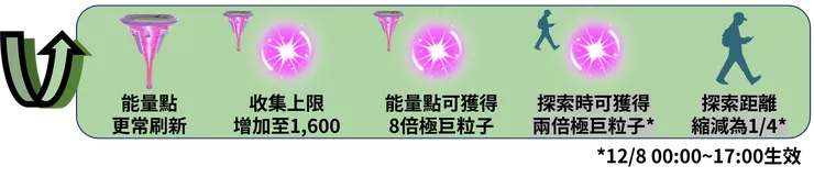 超極巨化拉普拉斯極巨對戰日 獎勵加碼