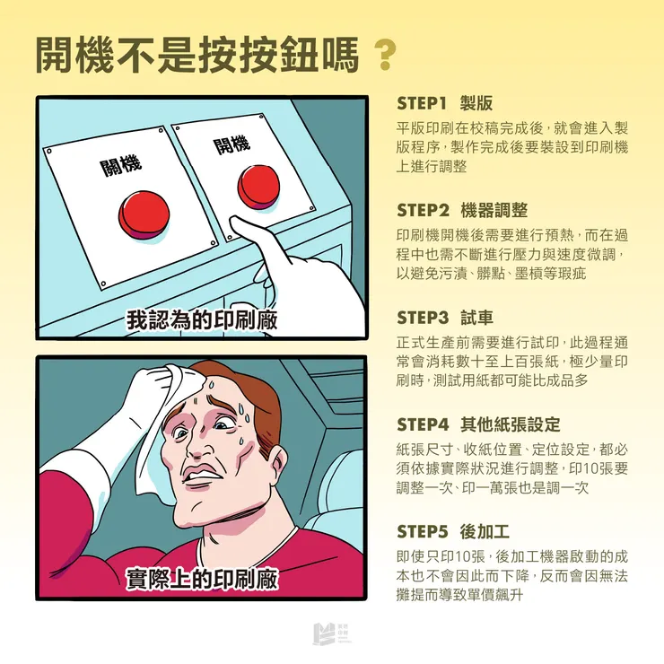 開機不是按按鈕嗎