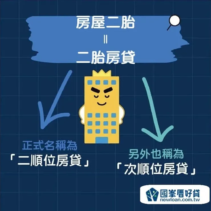 二胎房貸說明圖