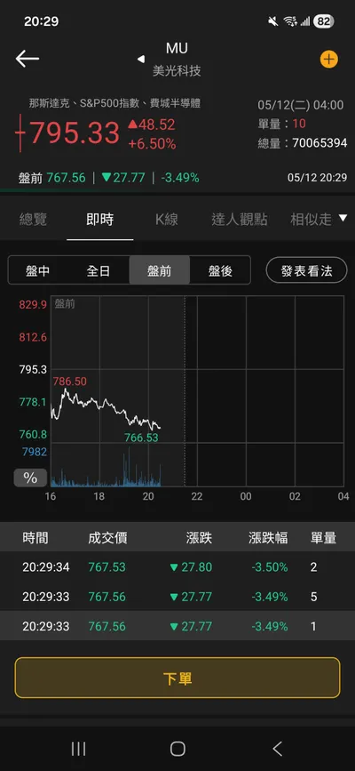 如果真的看好記憶體族群