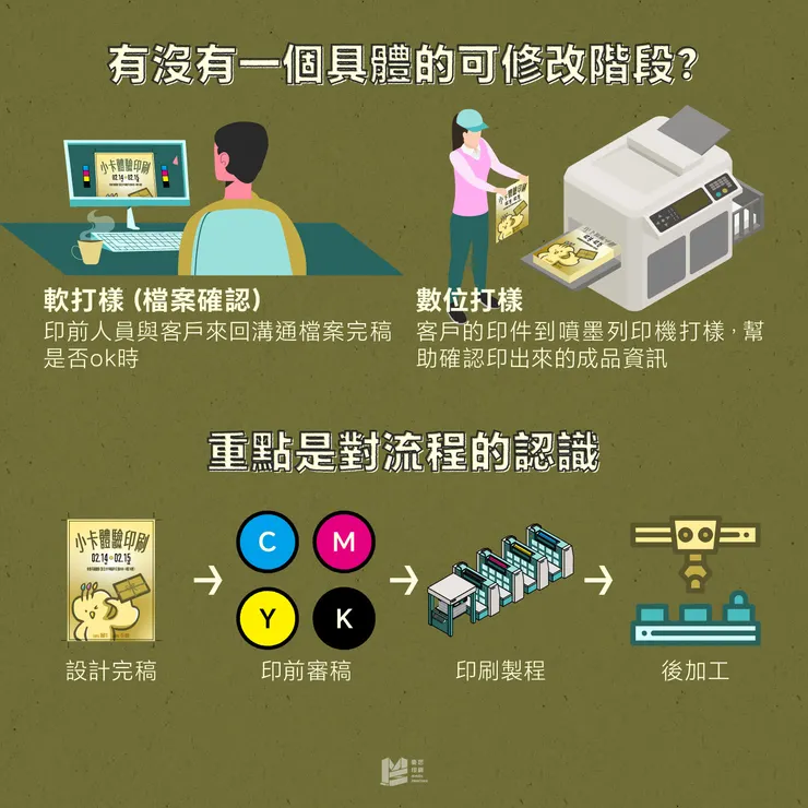 具體的可修改階段&流程