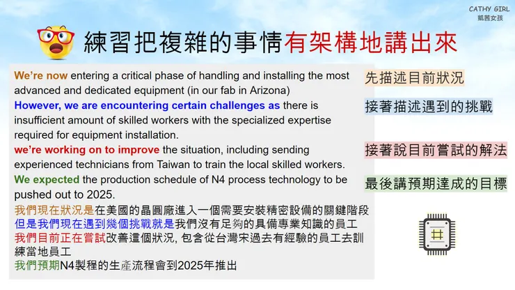 練習把複雜的事情有架構地講出來