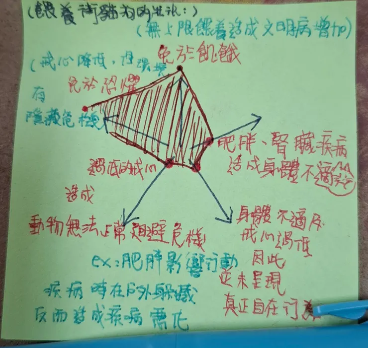 只偏重當中部分訴求,出來的不是正五角形,而是失衡的形狀。