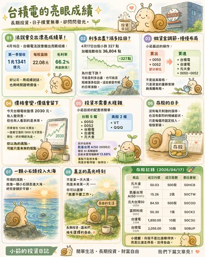 🌿 台積電的亮眼成績