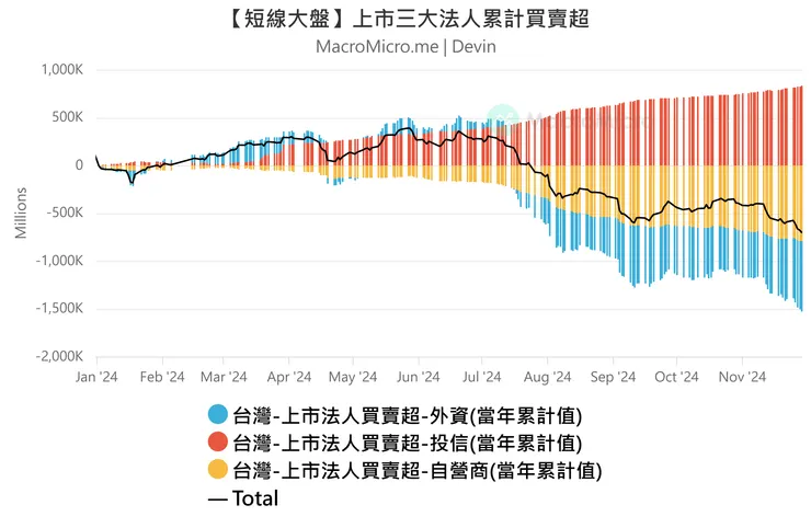 資料來源：財經Ｍ平方