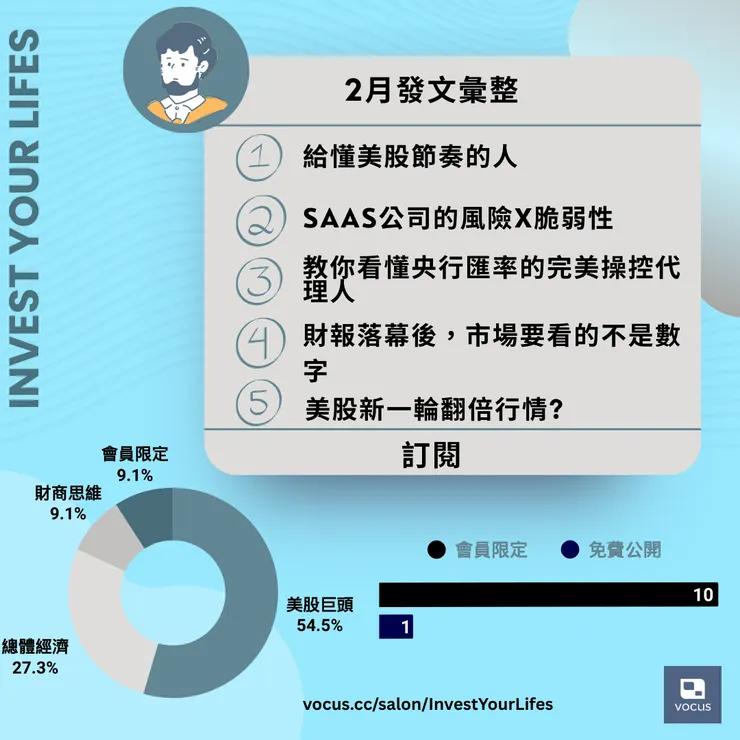 vocus｜新世代的創作平台
