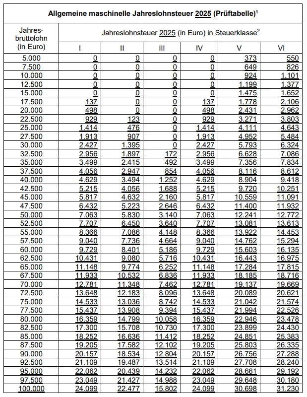 德國各級普通納稅人所得稅計算
