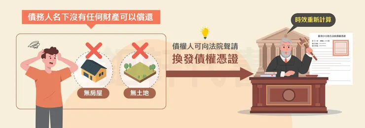 債務人名下沒有任何財產可以償還時，債權人可以向法院聲請換發債權憑證，讓時效重新計算。一直展延到債務人清償為止！