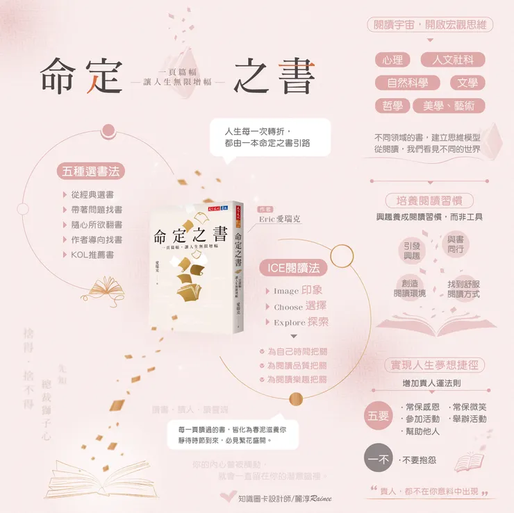 來源/命定之書．知識圖卡設計師/麗淳Rainee