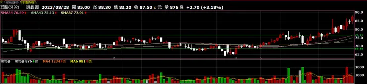 vocus｜新世代的創作平台