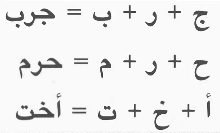 jim, ha, kha 的變形體(來源:mastering Arabic book1)