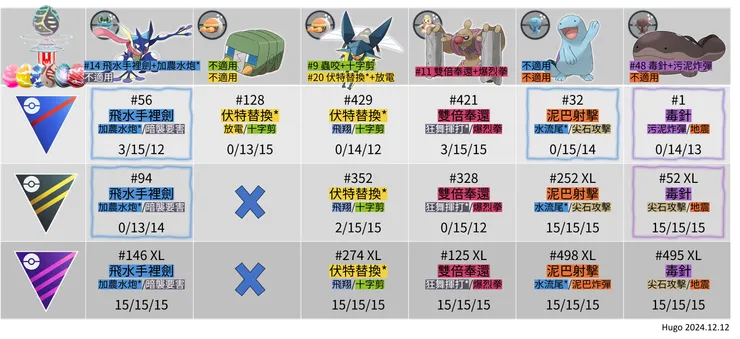 2023主角寶可夢招式推薦