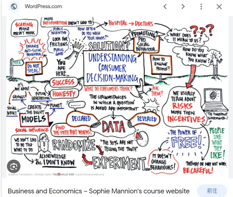 經濟學想要解釋的社會問題與現象