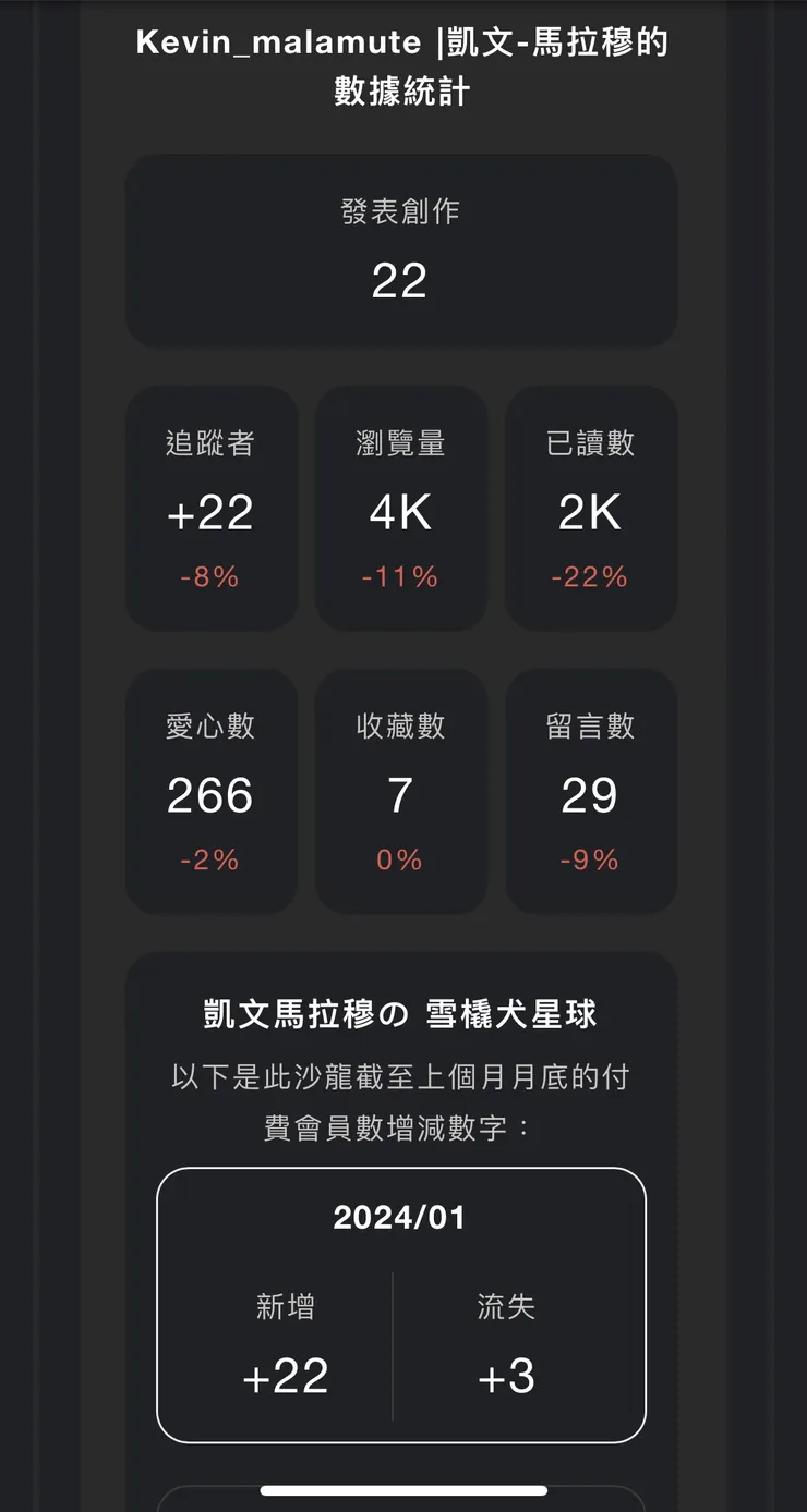 vocus｜新世代的創作平台