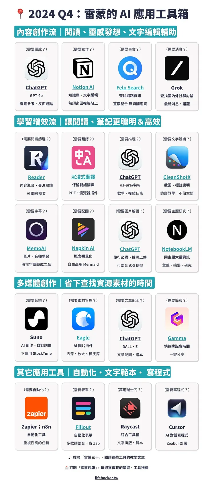 vocus｜新世代的創作平台