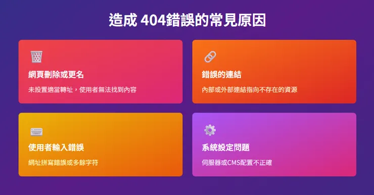 404錯誤的原因