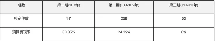 圖片來源:2024總統大選