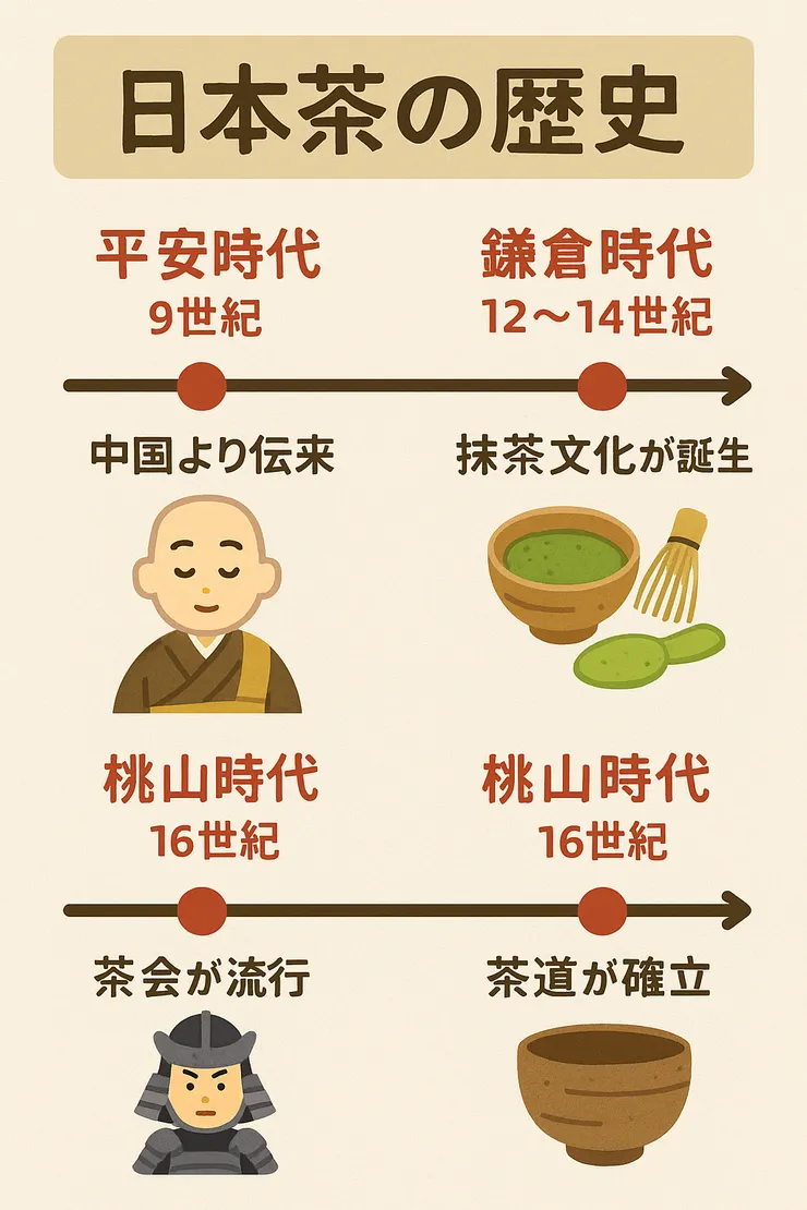 日本茶的起源與歷史