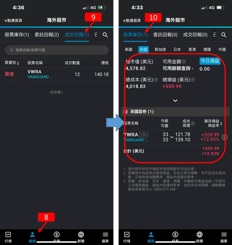 複委託|台北富邦+富邦e點通,換匯+購買VWRA使用教學