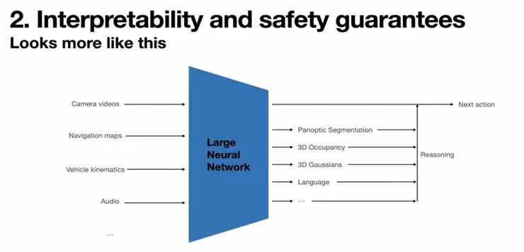 2025 ICCV 會議 Ashok Elluswamy 演講投影片解釋自動駕駛技術