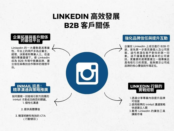LinkedIn 高效發展 B2B 客戶關係