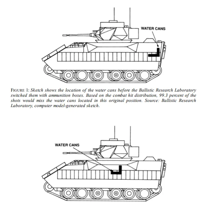 布萊德雷水箱位置變動示意圖