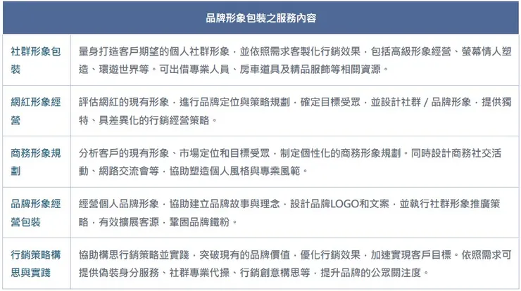 【立達徵信社】品牌形象包裝服務簡介