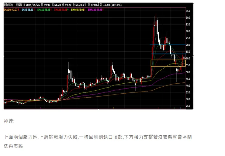 vocus｜新世代的創作平台