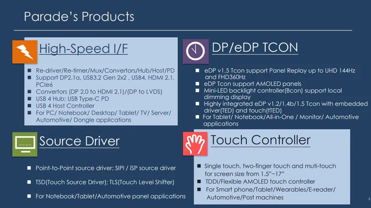 資料來源:2026.03法說會簡報
