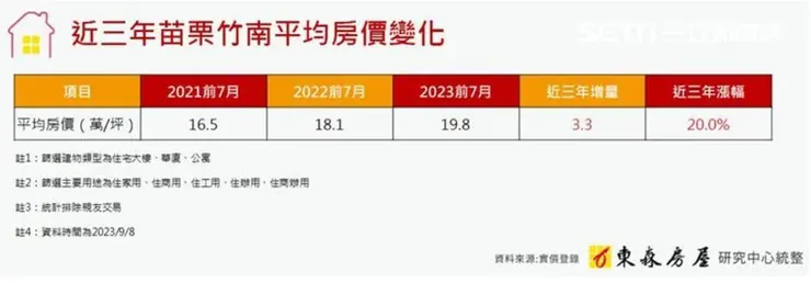 來源 Yahoo奇摩新聞