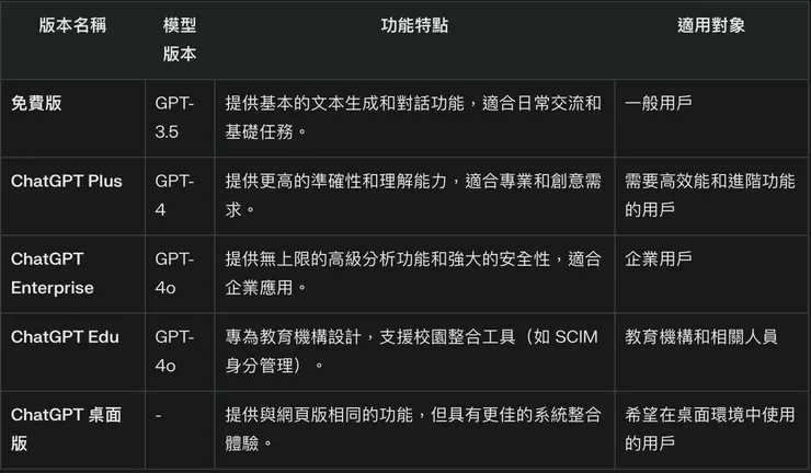 ChatGPT 版本比較