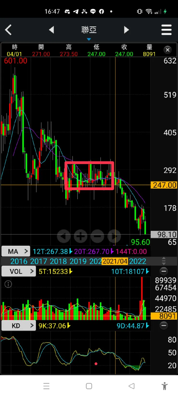 vocus|新世代的創作平台