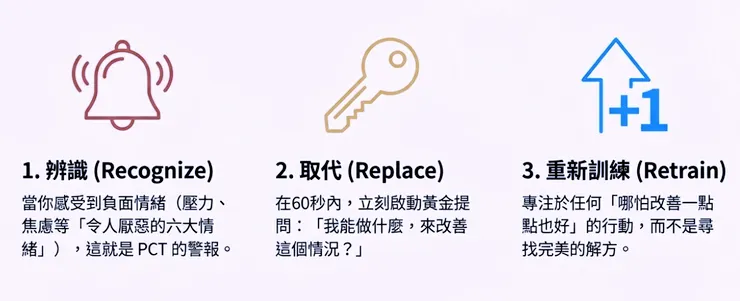 學會強調改善,而不是強調完美,讓進步加速