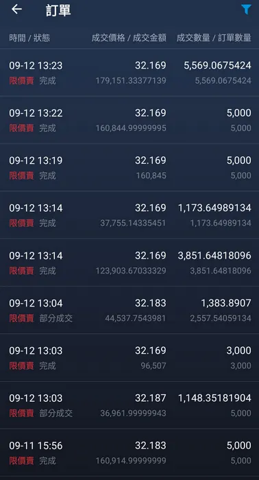 BitoPro 賣出紀錄