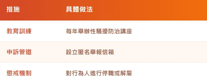 企業性騷擾防治建議