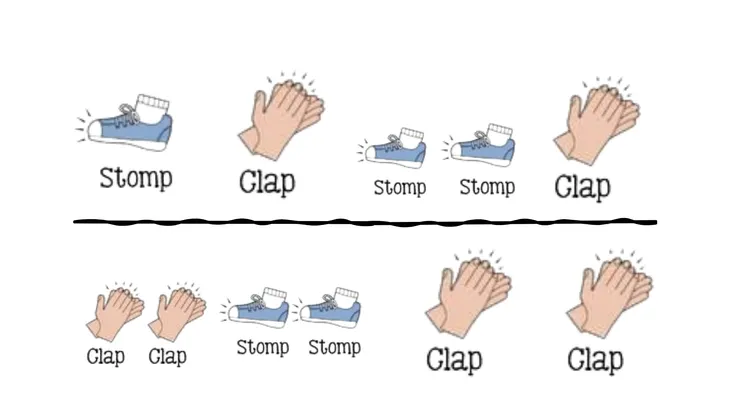 (參考 3)以四拍為基本的身體節奏圖示