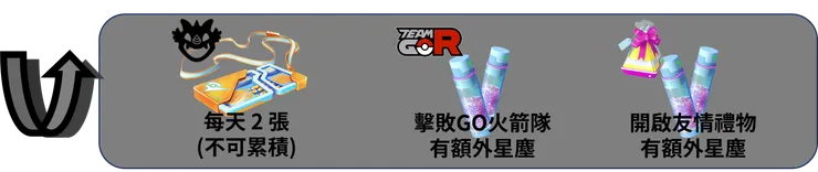 交疊的命運 季節獎勵加碼