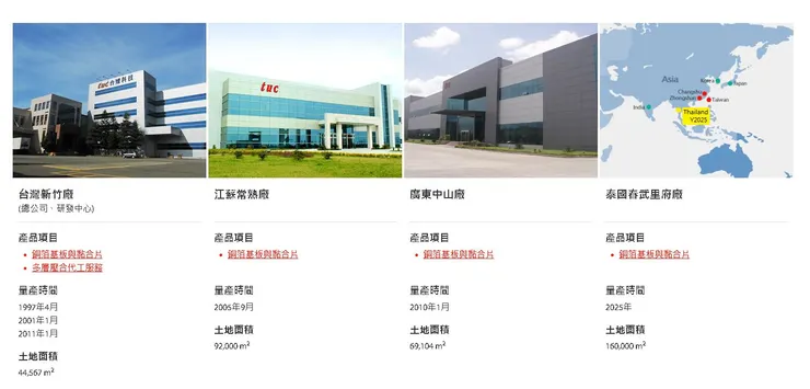 資料來源 : 公司官網